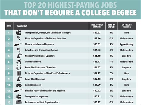 Wsu Salaries: 5 Highest Paying Jobs On Campus