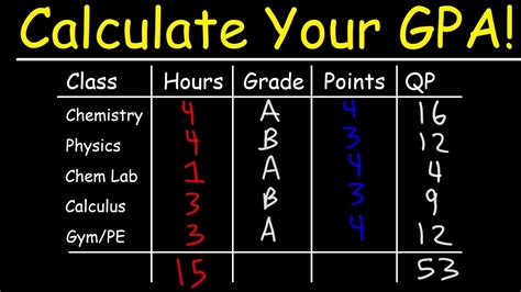 Yale University Gpa Calculator: Easily Calculate Your Gpa